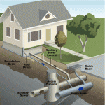sewer_service_repair