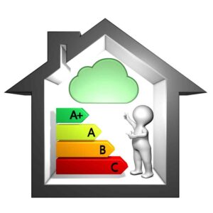 A house cross-section displaying an energy efficiency scale with A+, A, B, and C ratings, a green cloud icon, and a 3D figure pointing to the chart.